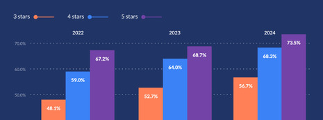 Guest Experience Trends Shaping 2025 and Beyond