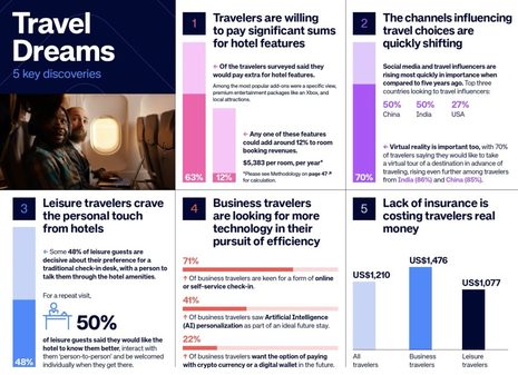 How Integrated Hotel Technology Complements Distribution Strategies