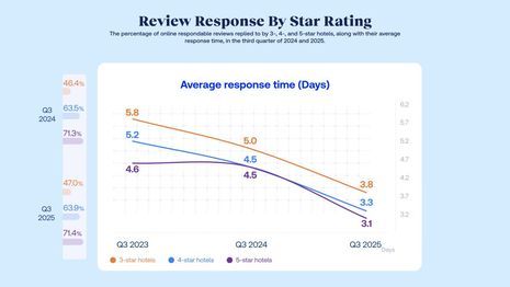 The power of response: how Milan hotels can prepare for the Winter Olympic Games
